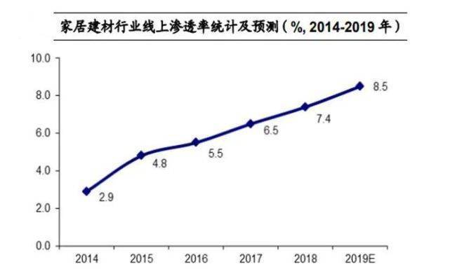 PP电子 PP电子平台熊猫出海家居建材行业尽调入门——细分领域及市场变化(图4)