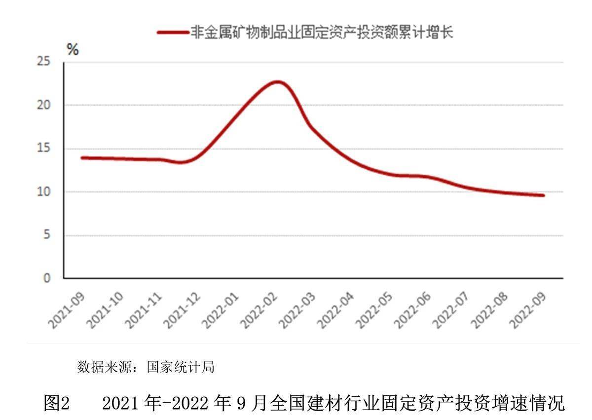 【世经研究】全PP电子 PP电子平台国建材行业发展现状及银行授信指引(图3)