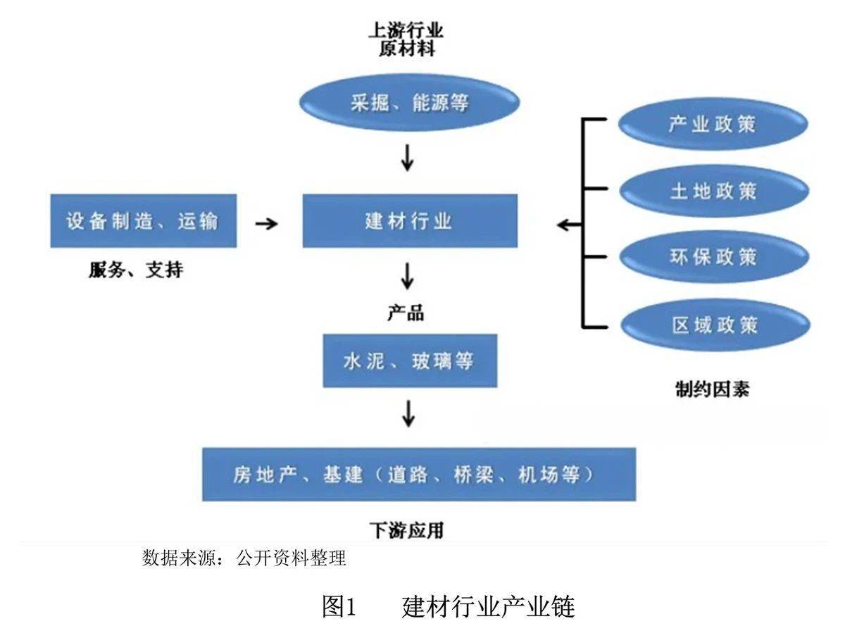 【世经研究】全PP电子 PP电子平台国建材行业发展现状及银行授信指引(图2)
