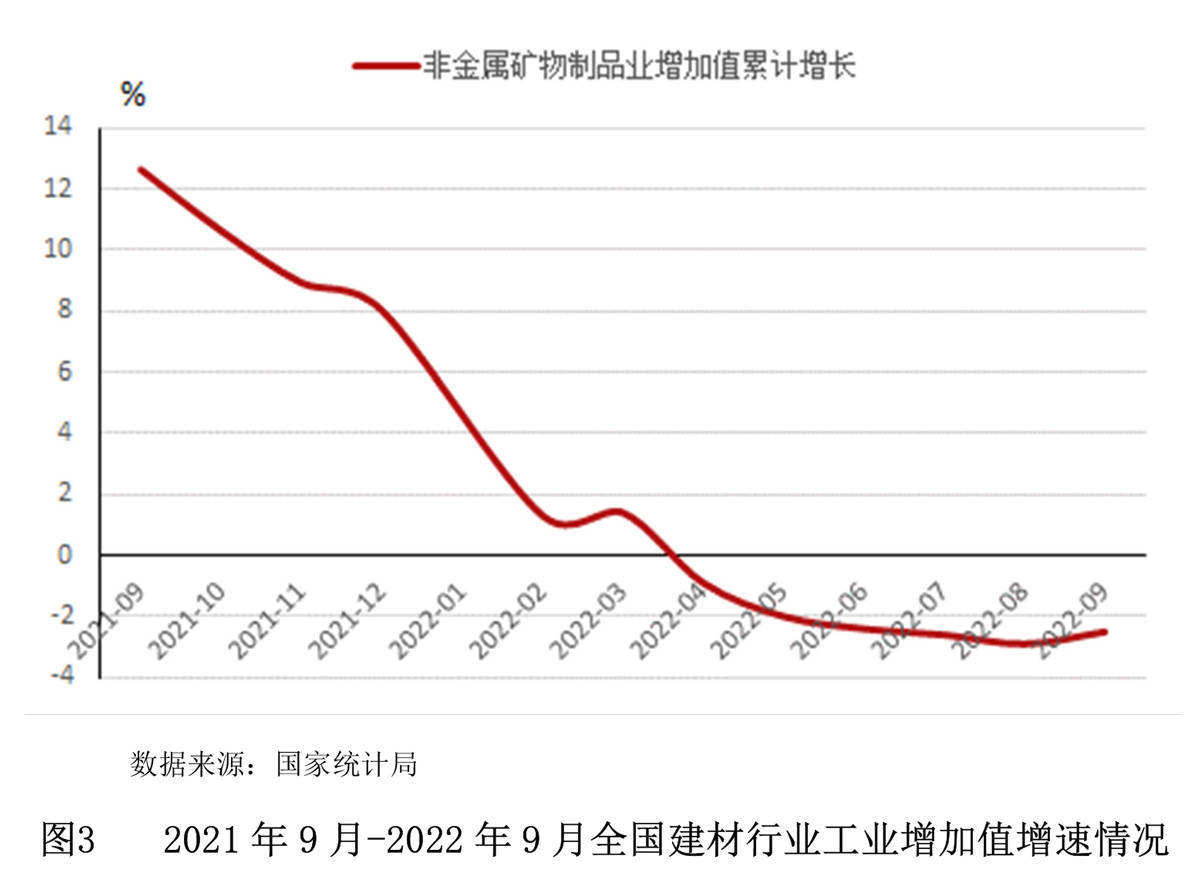 【世经研究】全PP电子 PP电子平台国建材行业发展现状及银行授信指引(图4)
