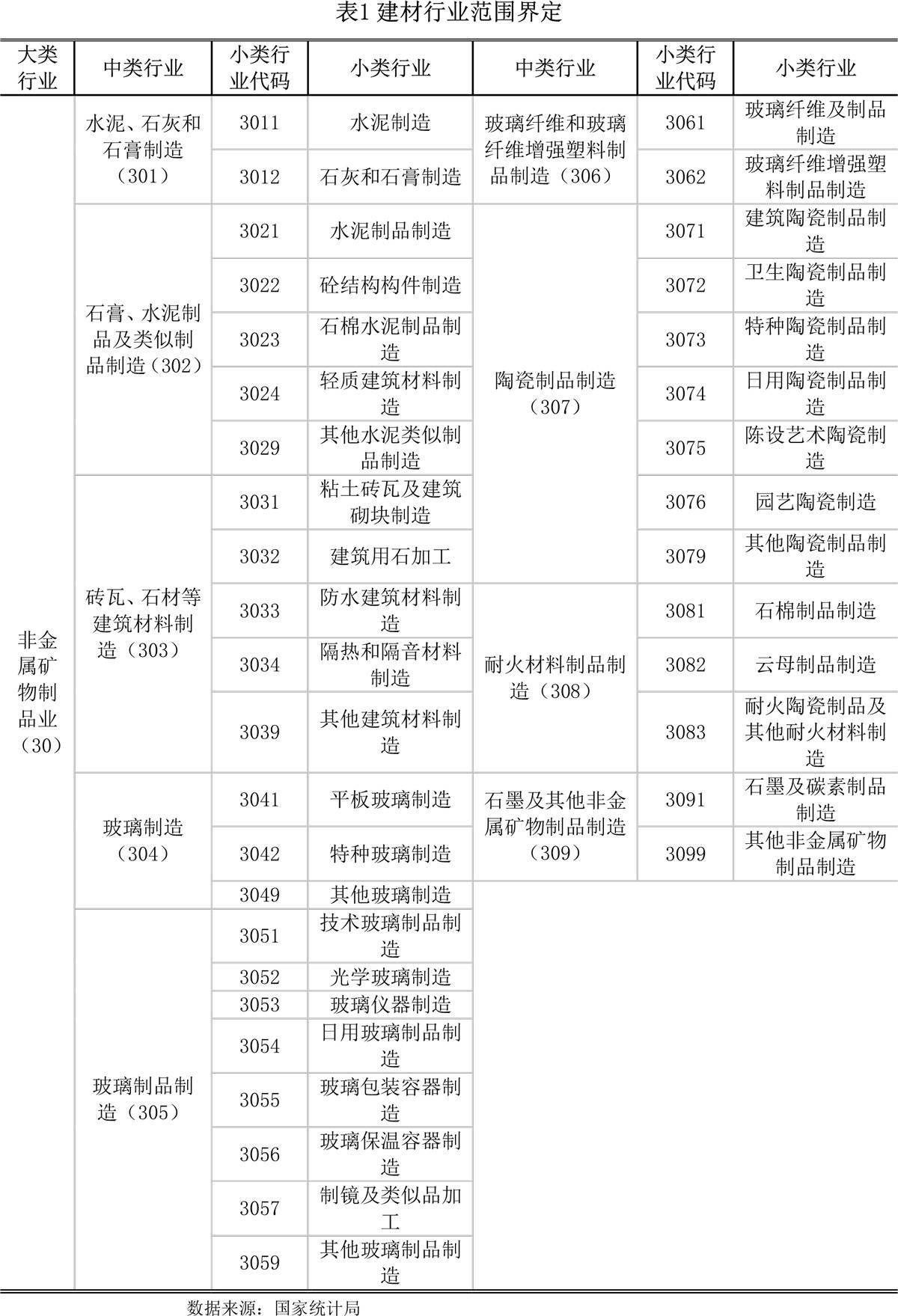 【世经研究】全PP电子 PP电子平台国建材行业发展现状及银行授信指引(图1)