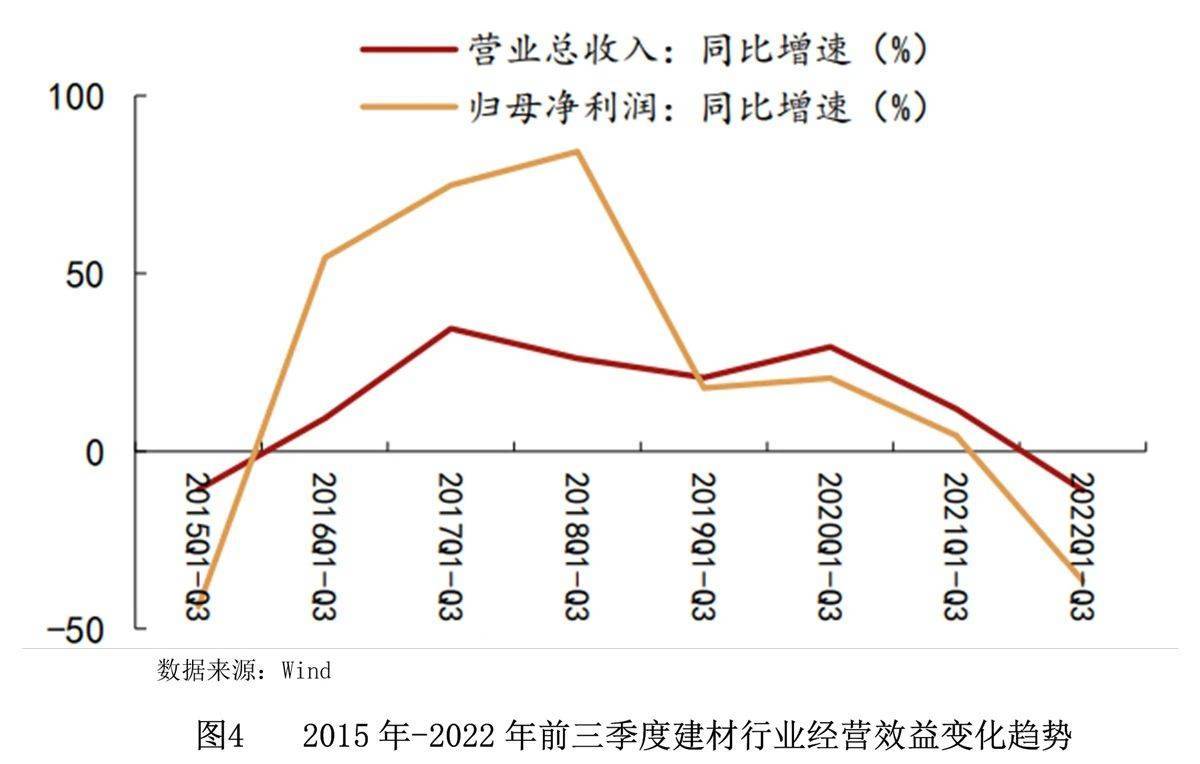 【世经研究】全PP电子 PP电子平台国建材行业发展现状及银行授信指引(图5)
