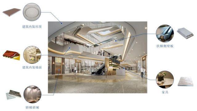 IPO定价1888元轨道交通业务及建筑装饰材料长青科PP电子 PP电子平台技申购解读(图6)
