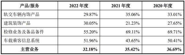 IPO定价1888元轨道交通业务及建筑装饰材料长青科PP电子 PP电子平台技申购解读(图8)