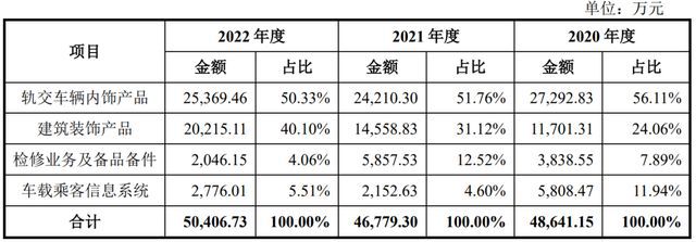 IPO定价1888元轨道交通业务及建筑装饰材料长青科PP电子 PP电子平台技申购解读(图7)