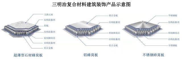 IPO定价1888元轨道交通业务及建筑装饰材料长青科PP电子 PP电子平台技申购解读(图4)