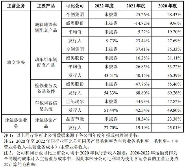 IPO定价1888元轨道交通业务及建筑装饰材料长青科PP电子 PP电子平台技申购解读(图9)