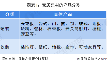 PP电子 PP电子平台2020年中国家居建材行业市场现状分析 市场整体保持低速增长【组图】(图1)