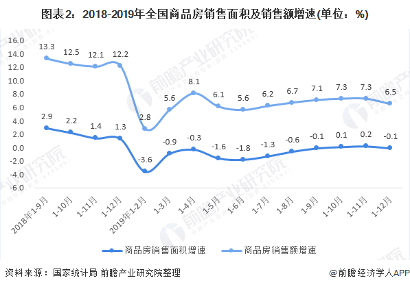 PP电子 PP电子平台2020年中国家居建材行业市场现状分析 市场整体保持低速增长【组图】(图2)