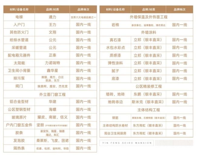 PP电子 PP电子平台济南商河银丰玺悦从细节出发精筑品质生活家(图3)