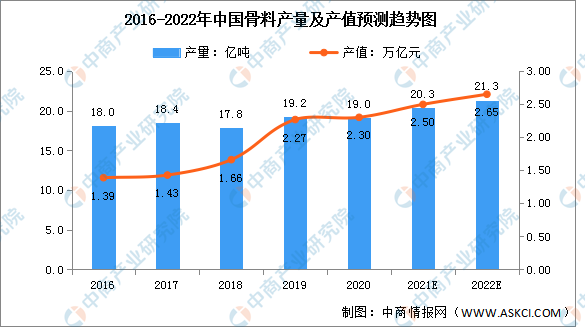 PP电子 PP电子平台2022年中国建材行业市场规模及细分市场预测分析（图）(图2)