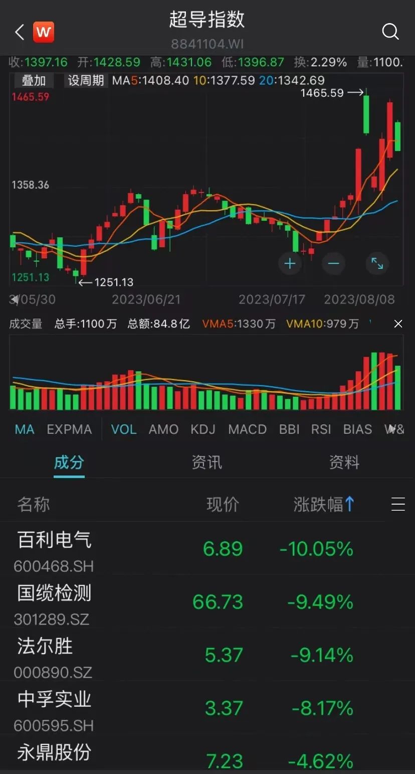 北大团队确认：韩国团队的LK-9PP电子 PP电子平台9不是室温超导体！美国研究人员：是劣质材料电阻非常高(图6)