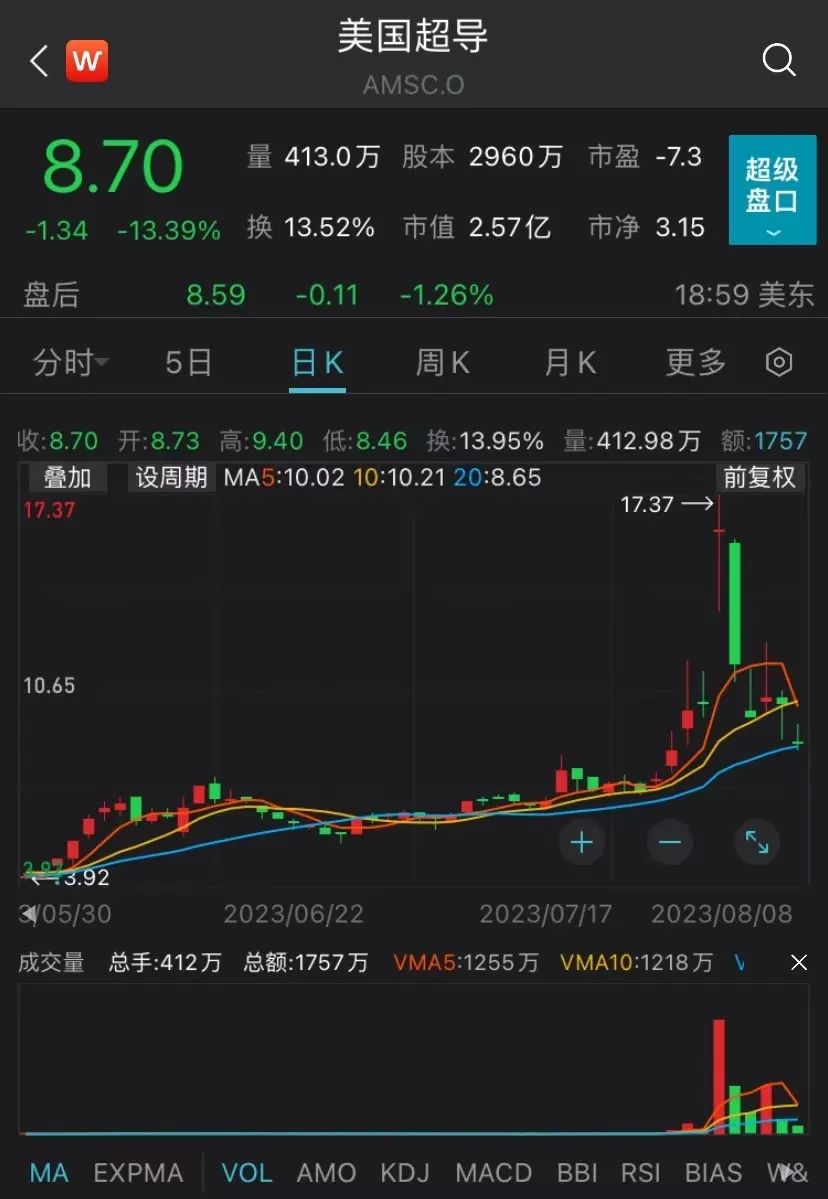 北大团队确认：韩国团队的LK-9PP电子 PP电子平台9不是室温超导体！美国研究人员：是劣质材料电阻非常高(图7)