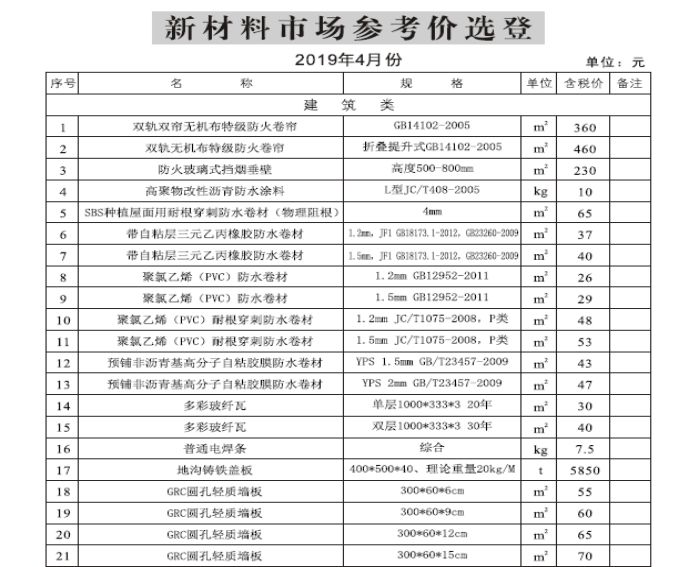 PP电子 PP电子平台我市发布首批建筑新材料价格(图4)