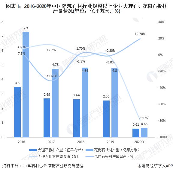 石PP电子 PP电子平台材还雪藏着一片蓝海市场？（上）(图2)