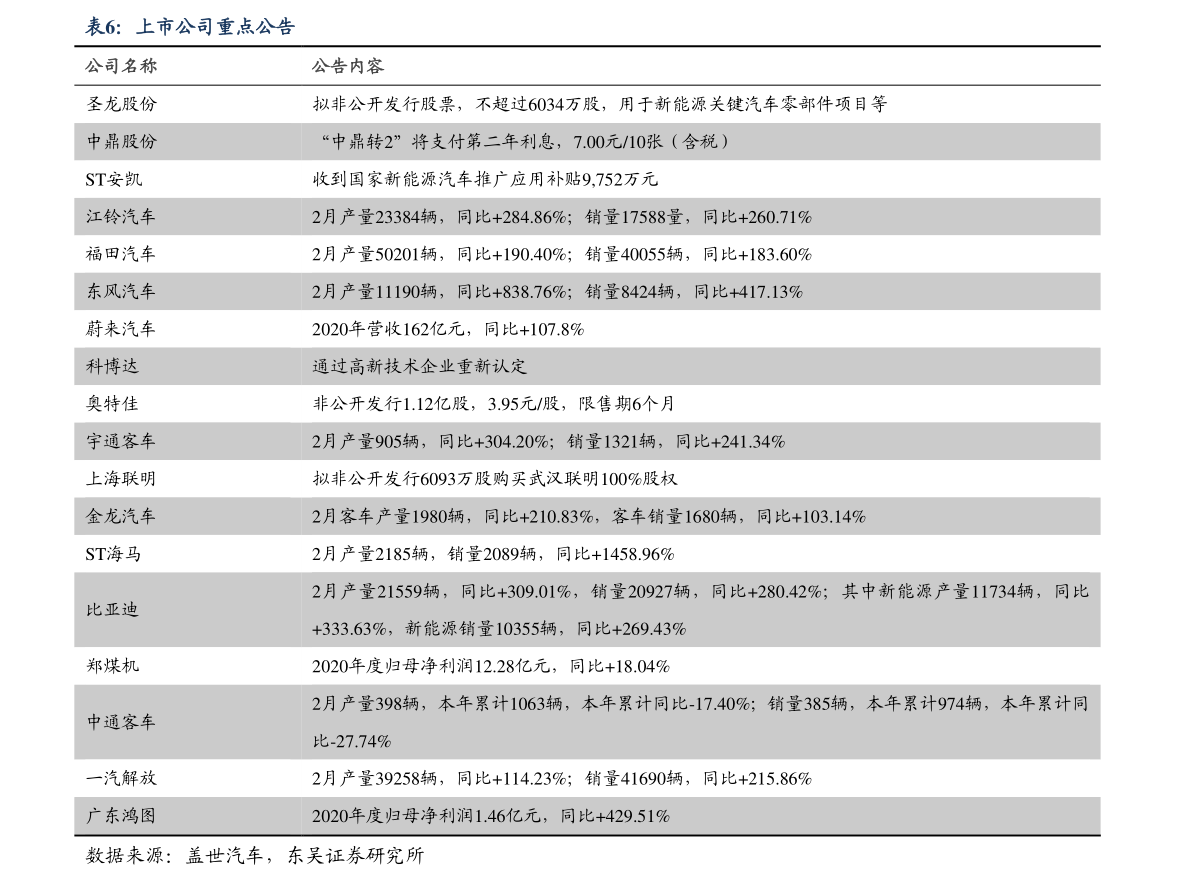 PP电子 PP电子平台建材上市公司有哪些（建材上市公司）(图3)