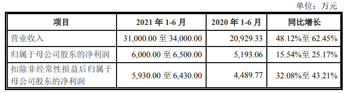 PP电子 PP电子平台中旗新材：致力于成为中国石英石面材制造业的领军企业·全球顶级石英石面材制造专家(图2)