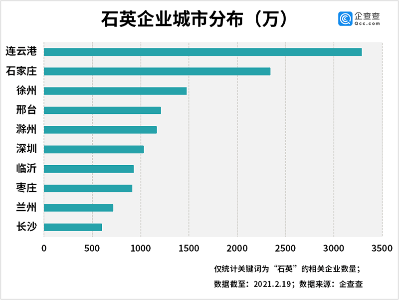 “人造石英石第一股”背后：我国共419万家石英相关企业连云港第一PP电子 PP电子平台(图2)