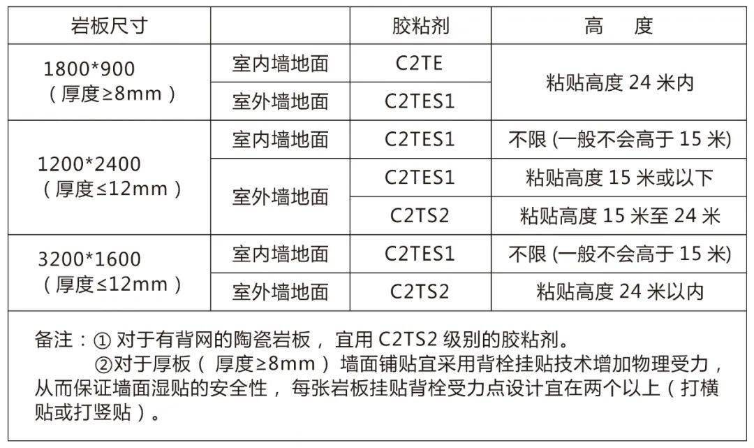 PP电子 PP电子平台岩板的地面铺贴指南(收藏版)(图15)