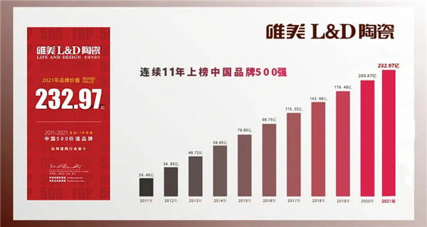 PP电子 PP电子平台再获权威认可！唯美LD岩板成功荣获“岩板十大品牌”重磅奖项(图4)