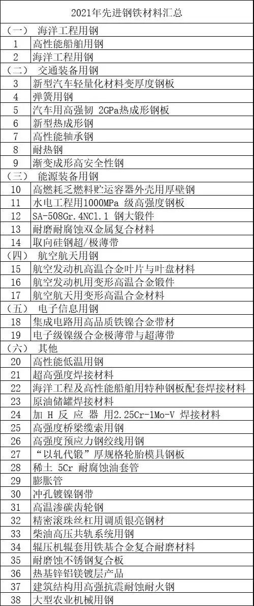 最新目录出炉！国家将重点发PP电子 PP电子平台展这38种先进钢铁材料！(图1)