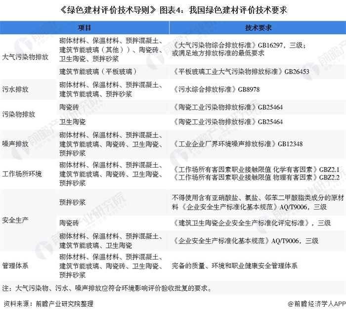 PP电子 PP电子平台2020年中国家居建材行业市场现状及发展趋势分析 绿色环保建材为未来主要发展趋势(图4)