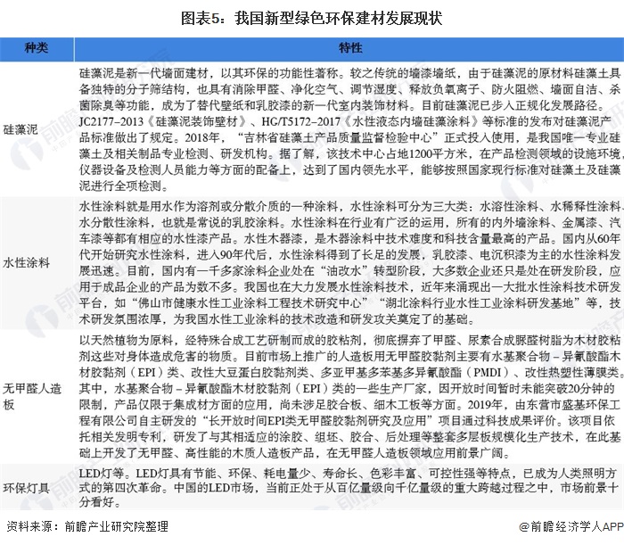 PP电子 PP电子平台2020年中国家居建材行业市场现状及发展趋势分析 绿色环保建材为未来主要发展趋势(图5)