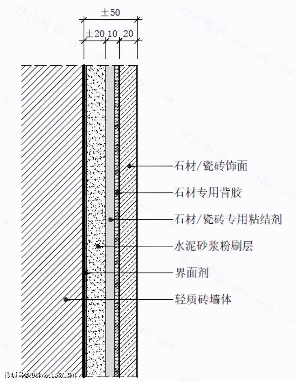 PP电子 PP电子平台近年爆火的岩板材料是什么？一文教你全部了解(图26)