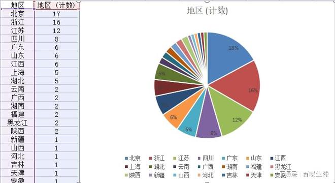 PP电子 PP电子平台中国建筑企业综合实力100强排行榜！北京、浙江、江苏位列前三！(图1)