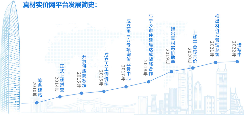 真材实价网PP电子 PP电子平台(图1)