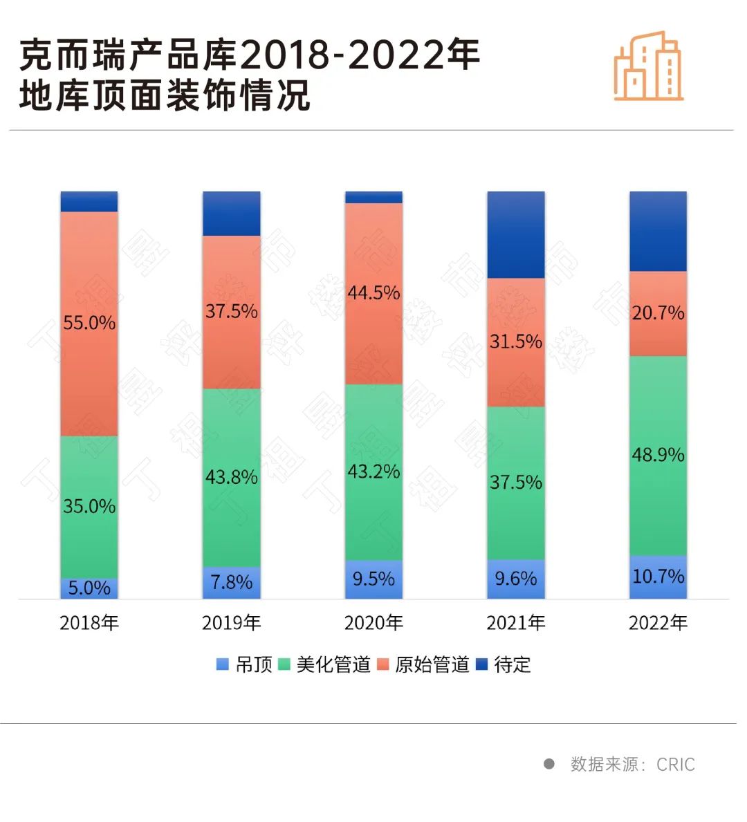 深度研究丨新趋势！住宅地下车库已经“卷”PP电子 PP电子平台到这种程度了(图6)