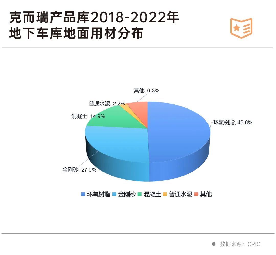 深度研究丨新趋势！住宅地下车库已经“卷”PP电子 PP电子平台到这种程度了(图3)