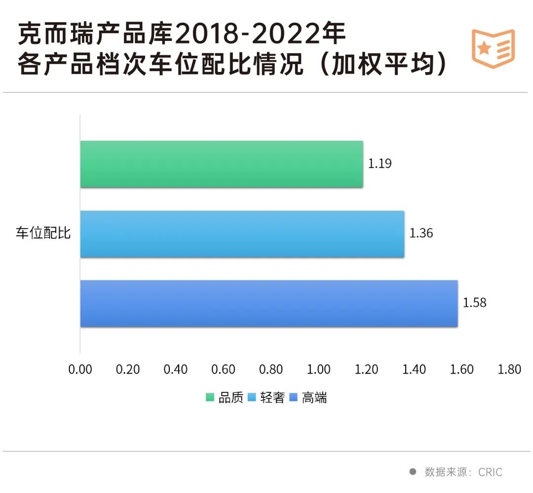深度研究丨新趋势！住宅地下车库已经“卷”PP电子 PP电子平台到这种程度了(图11)
