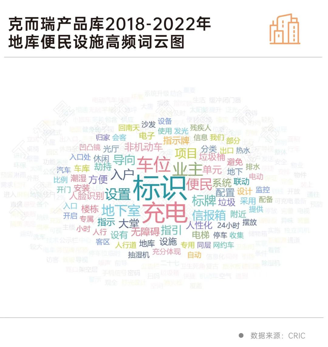 深度研究丨新趋势！住宅地下车库已经“卷”PP电子 PP电子平台到这种程度了(图15)