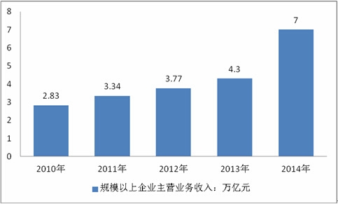 20PP电子 PP电子平台16-2022年中国建材行业分析及行业调研报告(图1)