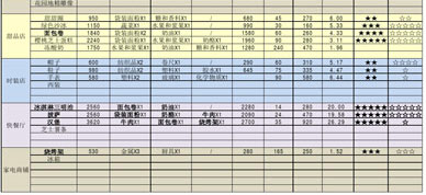 PP电子 PP电子平台模拟城市建造材料清单分享(图2)