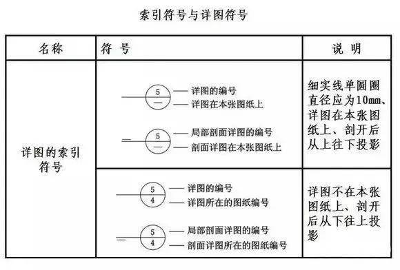超PP电子 PP电子平台实用！施工图常用符号及图例大全必须收藏！(图3)