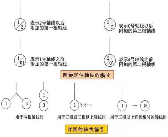 超PP电子 PP电子平台实用！施工图常用符号及图例大全必须收藏！(图2)