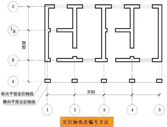 超PP电子 PP电子平台实用！施工图常用符号及图例大全必须收藏！(图1)