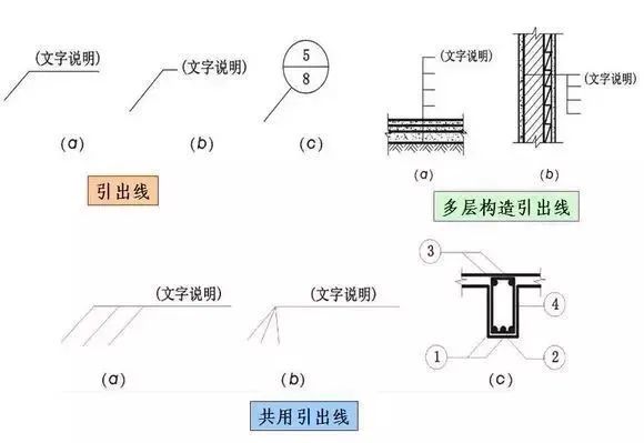 超PP电子 PP电子平台实用！施工图常用符号及图例大全必须收藏！(图5)