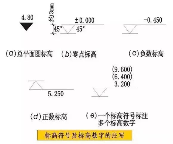 超PP电子 PP电子平台实用！施工图常用符号及图例大全必须收藏！(图4)