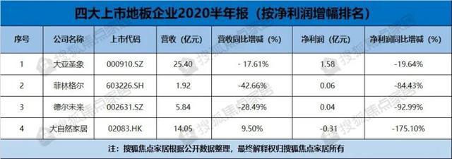周PP电子 PP电子平台十条：全国卖场前8月销售4154亿 索菲亚商标侵权案再败诉(图5)