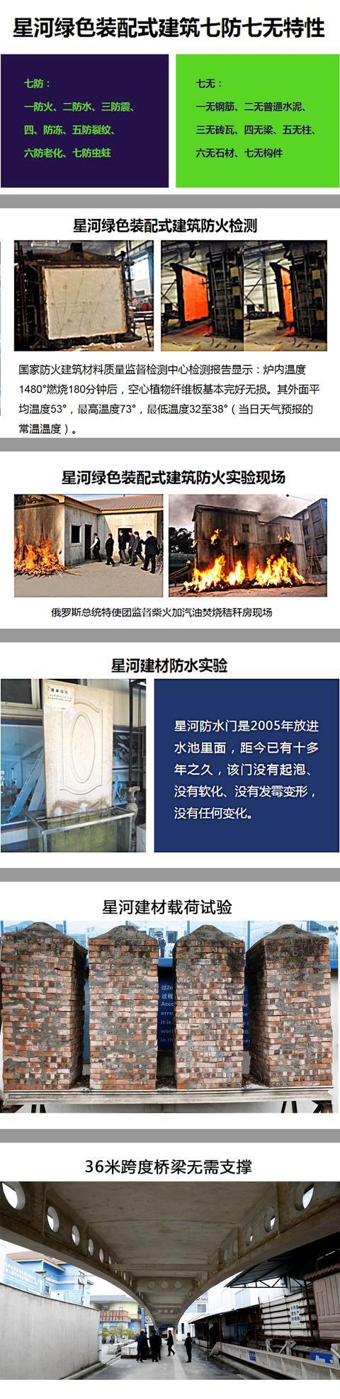 PP电子 PP电子平台装配式建筑类别划分(图3)