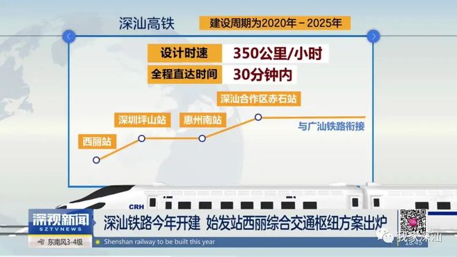PP电子 PP电子平台官宣！深圳透露三个重要消息临深地区机会来了？(图3)