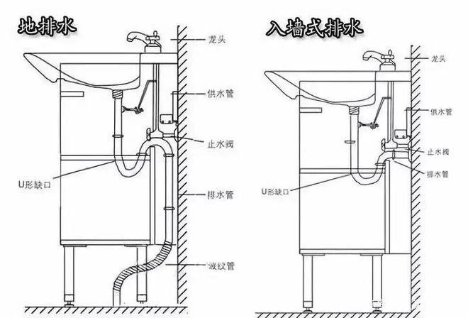 卫生PP电子 PP电子平台间用了半年多当初的“弊端”全都显现！还没装修的注意避坑(图10)