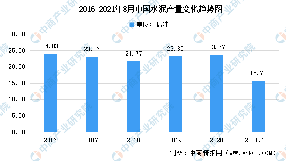 PP电子 PP电子平台2021年中国新型建材产业链上中下游市场剖析（附产业链全景图）(图2)