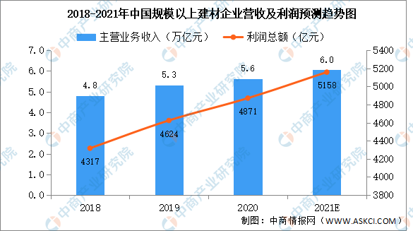 PP电子 PP电子平台2021年中国新型建材产业链上中下游市场剖析（附产业链全景图）(图1)
