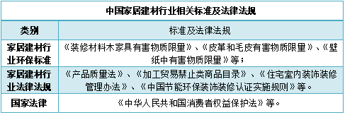 PP电子 PP电子平台我国家居建材流通市场规模为426万亿元(图1)