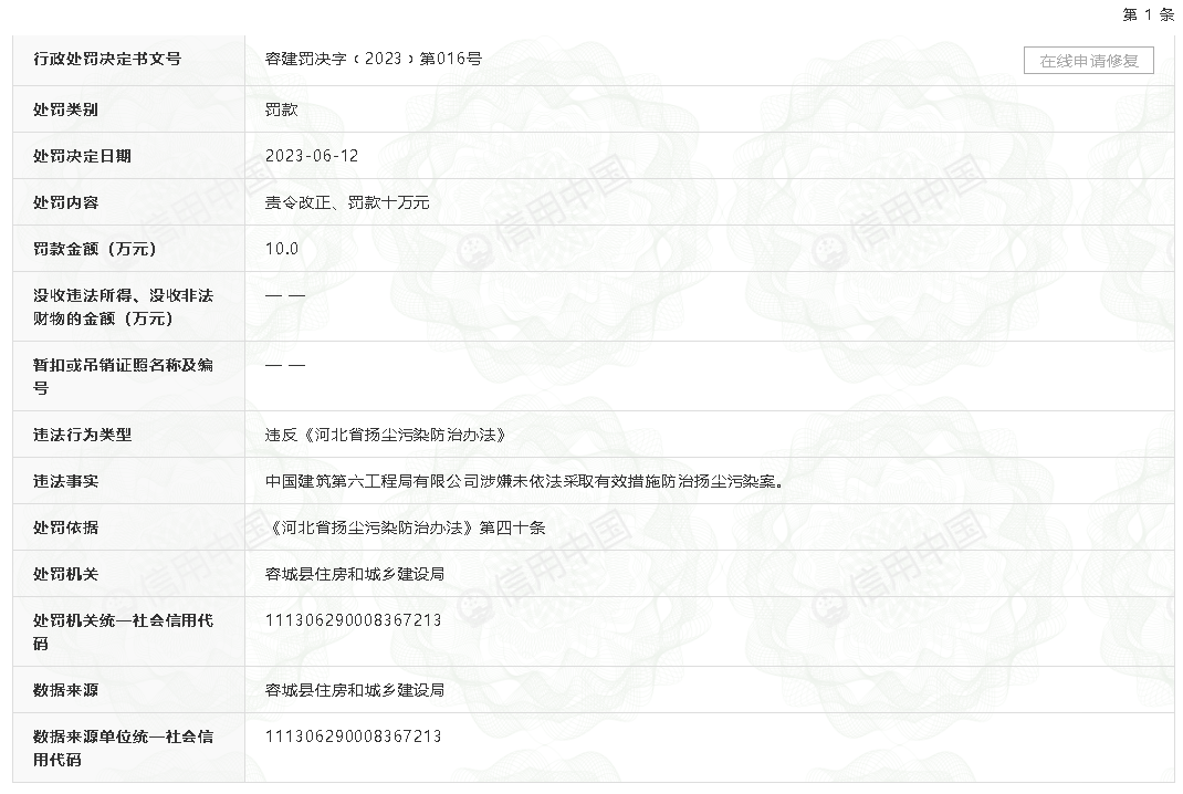 未按要求落实实名制和工人工资分账管理相关工作 中国建筑第六工程局有限公司被公示PP电子 PP电子平台(图3)