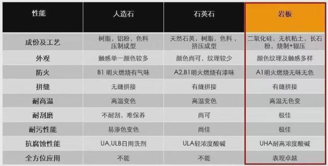 PP电子 PP电子平台岩板餐桌好不好用？除了小贵点没毛病(图3)